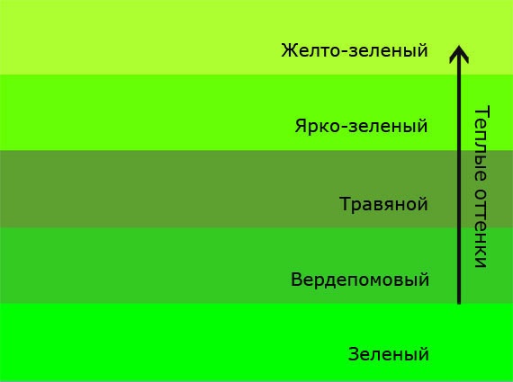 Бумага А4  80 г/м2 500 л.Монди ярко-зеленый МА42